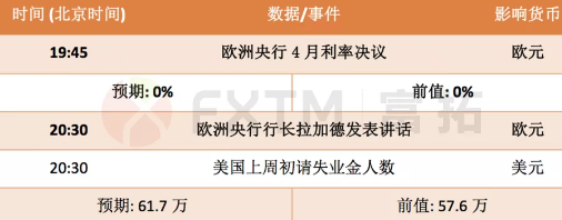 4月22日欧元、英镑、黄金、加元、原油交易策略