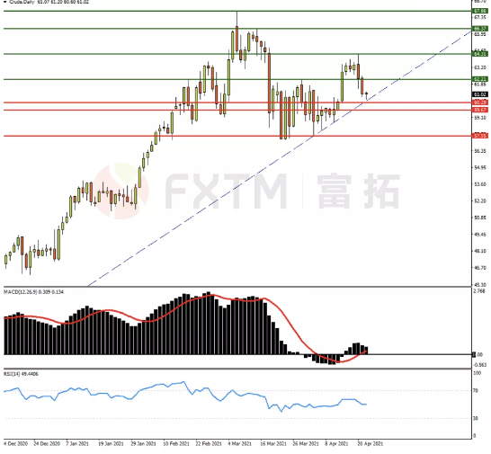 4月22日欧元、英镑、黄金、加元、原油交易策略