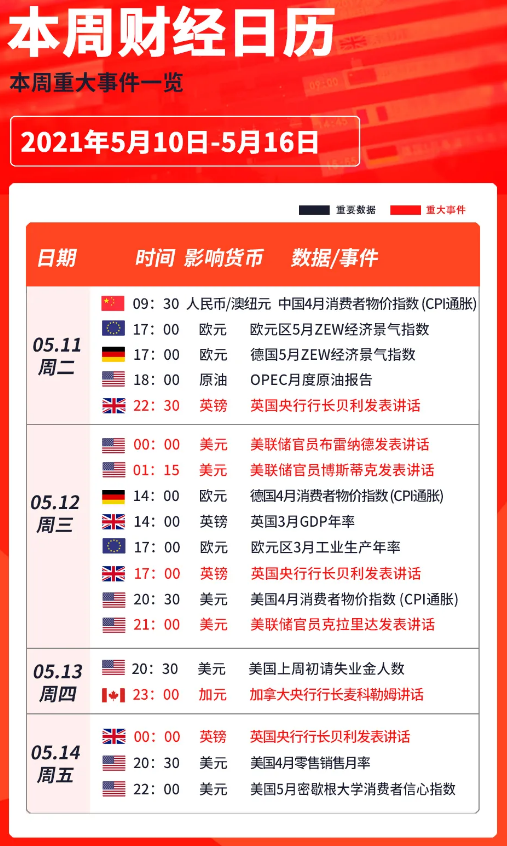 非农大失预期加息概率大降,关注美国通胀率