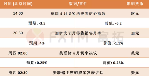 4月28日欧元、英镑、黄金、日元、原油交易策略