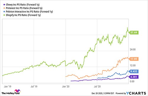 2021年，哪些股票值得拥有？