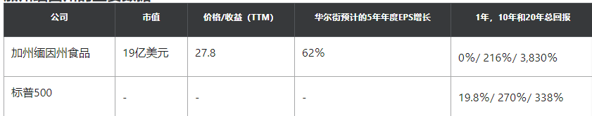 美国鸡蛋生产商:Cal-Maine Foods拥有稳健股值