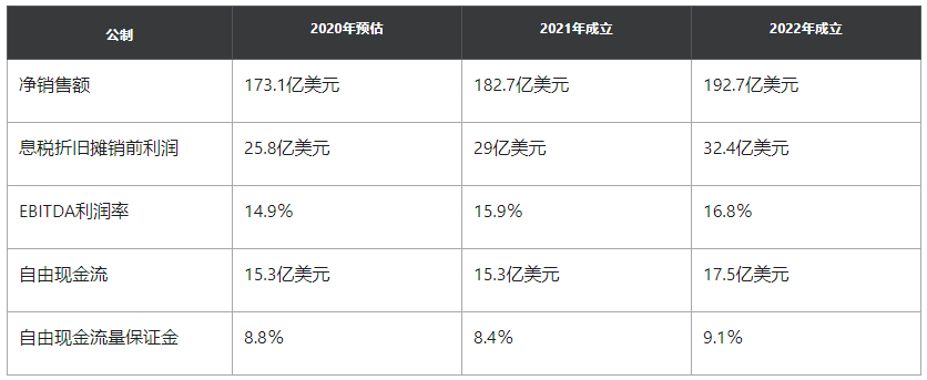 2021年工业领域发展前景大好,推动美股Carrier股价上涨