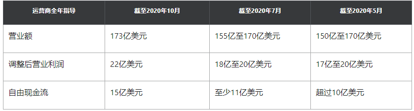 2021年工业领域发展前景大好,推动美股Carrier股价上涨