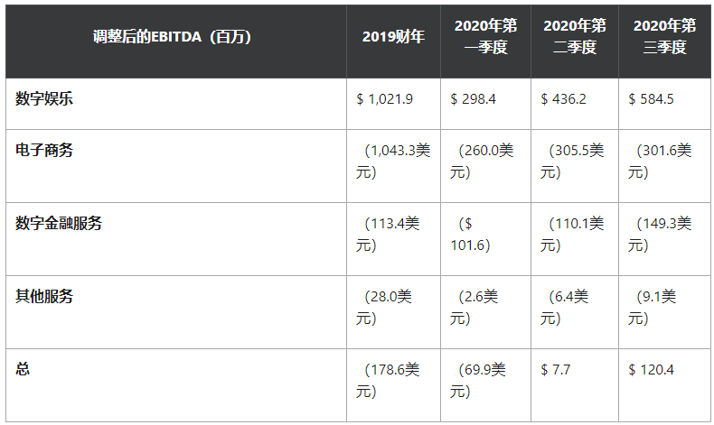 Sea Limited全年股价持续暴涨,一只值得收藏的美股