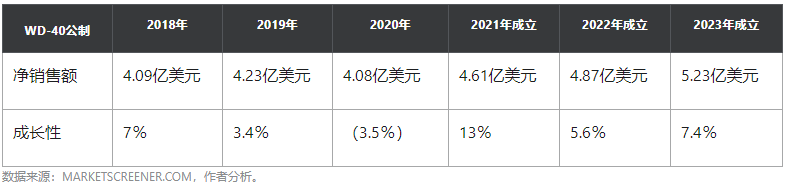 美国股市：3只极具潜力的美股