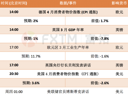 5月12日欧元、英镑、黄金、澳元、日元交易策略