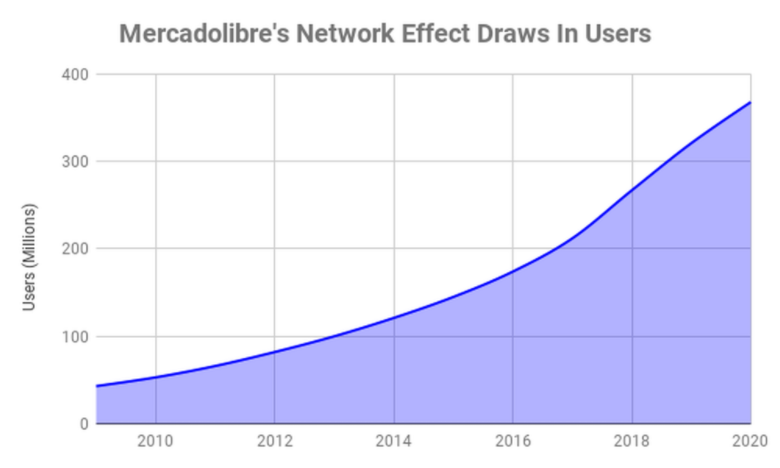 MercadoLibre:2021年值得关注的1只美股