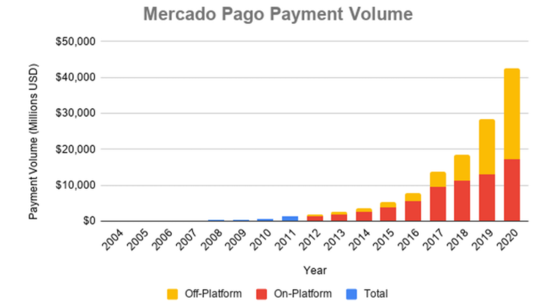MercadoLibre:2021年值得关注的1只美股