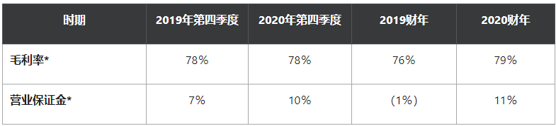 Datadog公布超预期的第四季度收益后,股票反而下跌