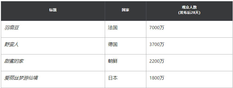 Netflix的机遇:欧洲议会要求流媒体30%内容必须来自欧洲