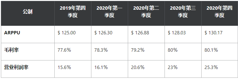 云存储服务提供商Dropbox公布第四季度财报后,股价持续下跌