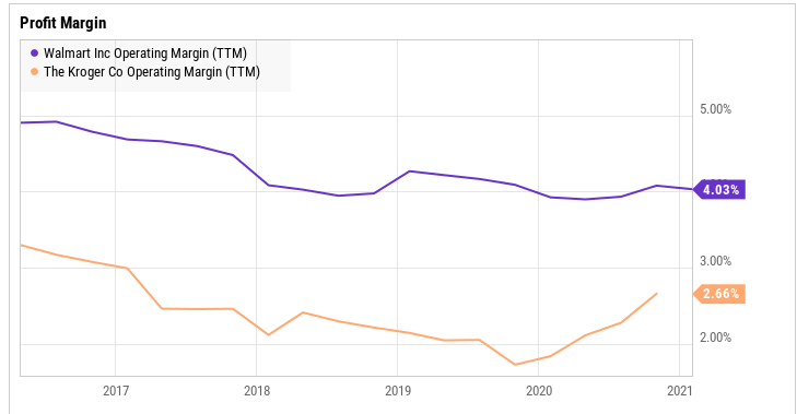 Kroger将于3月4日公布2020年最后一季度的业绩报告