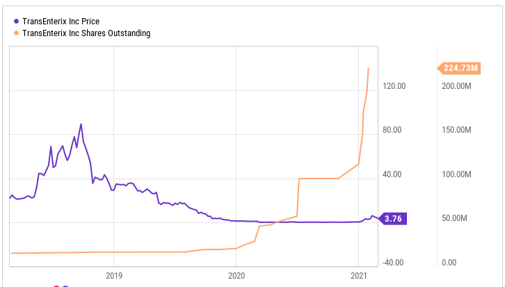 TRXC的外科手术机器人系统在2021年能否继续受欢迎?