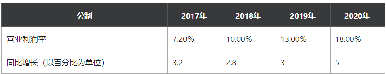 流媒体大战越演越烈,Netflix将加大原创内容资金投入
