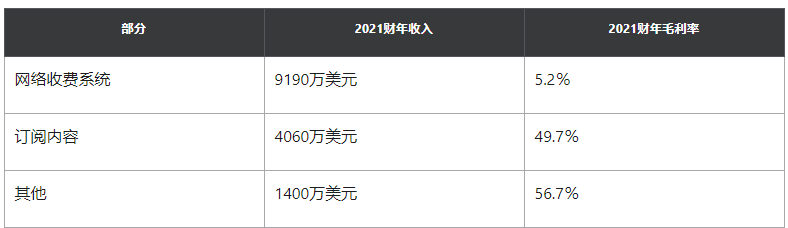 ChargePoint发布第四财季财报后,准备发行2530万新股
