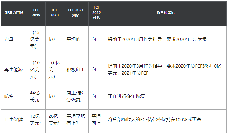 通用电气公司投资者展望会议中的五大亮点