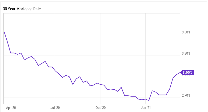 抵押贷款银行UWM Holdings是否值得投资者关注?