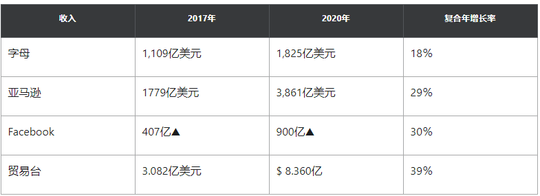 值得投资者关注科技美股:Pinterest和The Trade Desk