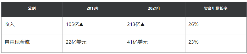 软件即服务公司Salesforce宣布将收购通讯公司Slack