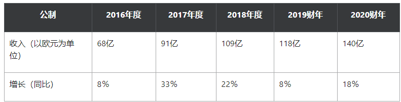 2025年前，ASML将推出high-NA系统造3纳米和2纳米芯片