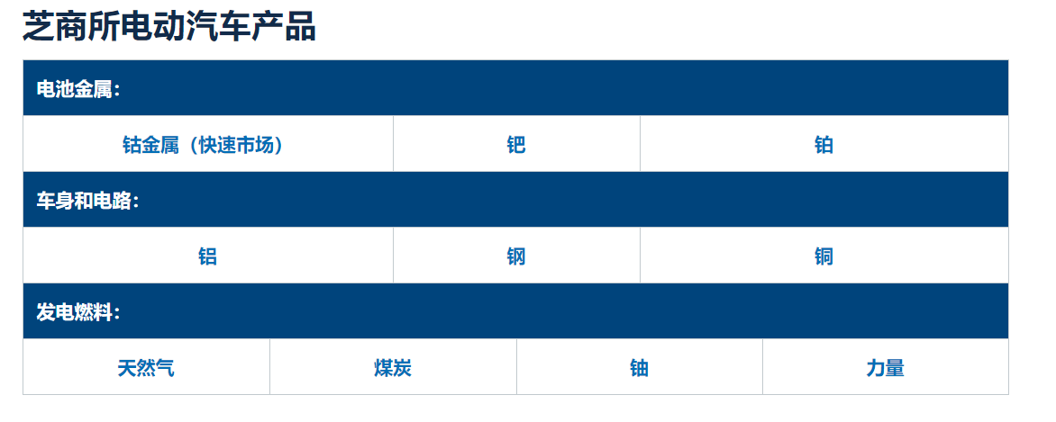 电动汽车争夺市场主导地位竞赛已开始,谁将是赢家?
