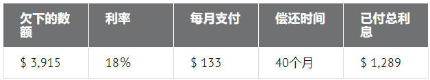 “股神”巴菲特是如何使用1400美元的刺激款项