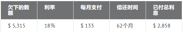 “股神”巴菲特是如何使用1400美元的刺激款项