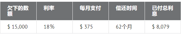 “股神”巴菲特是如何使用1400美元的刺激款项