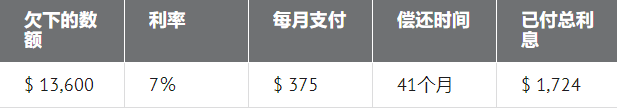 “股神”巴菲特是如何使用1400美元的刺激款项