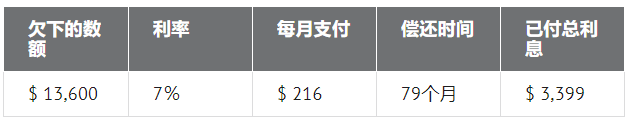 “股神”巴菲特是如何使用1400美元的刺激款项