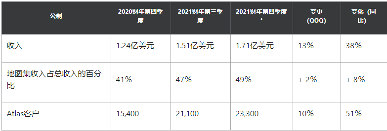 三只跌幅已超25%的科技美股:Roku、MongoDB和Okta