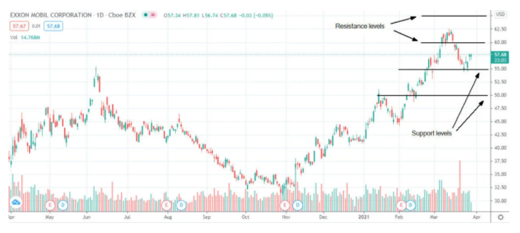 美股分析:迄今为止,埃克森美孚股价上涨超40%