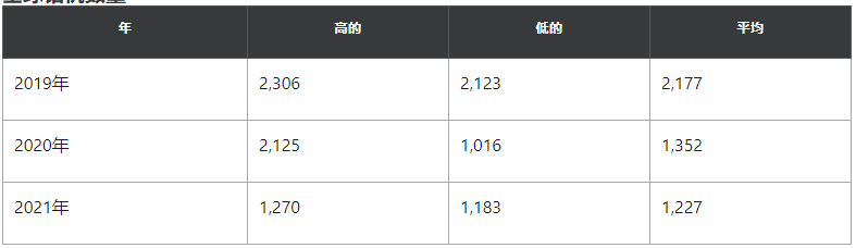 油服巨头斯伦贝谢第四季度实现收入和利润双增长,超分析师预期