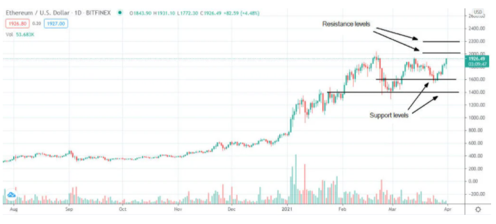 比特币接近6万美元阻力位,ETH、LTC和XRP值得投资者关注
