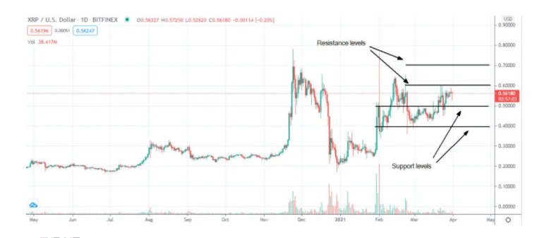 比特币接近6万美元阻力位,ETH、LTC和XRP值得投资者关注