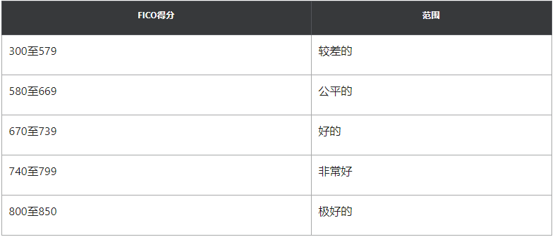 股票交易应用程序Robinhood能否做出好的投资选择?