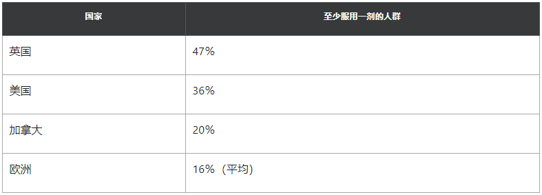 在线旅游公司Expedia目前股价171美元,近历史高点