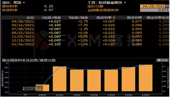 美联储鲍威尔和总统拜登讲话,谁将激起市场风浪?
