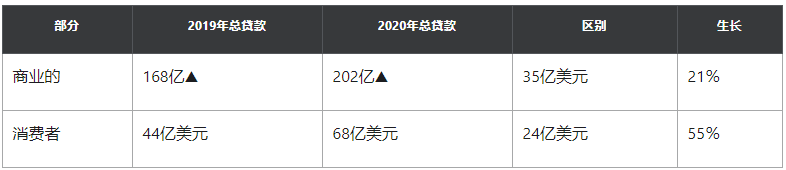 创纪录的低利率和对住房的强劲需求,WAL股价上涨近80%