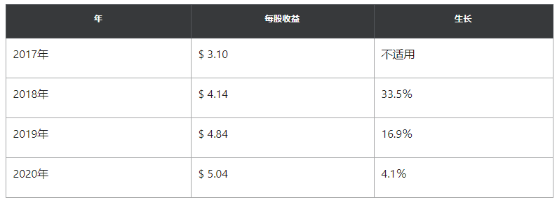 创纪录的低利率和对住房的强劲需求,WAL股价上涨近80%