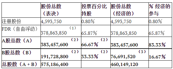 卫星控股公司SES宣布1亿欧元的股票回购计划