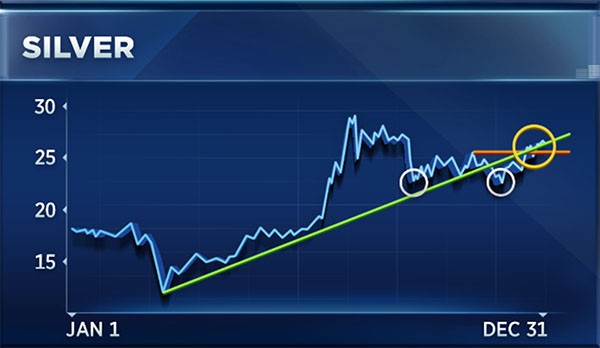 2021年黄金和白银仍有很大的上涨潜力