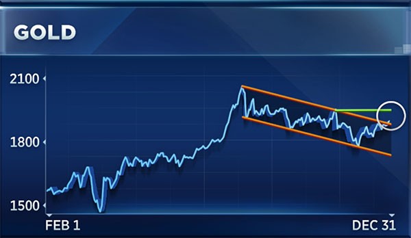 2021年黄金和白银仍有很大的上涨潜力