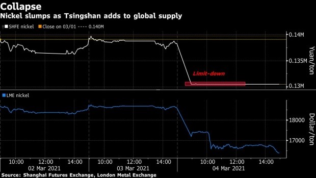 BC-Chinese-Metal-Giant-Is-Upending-the-Nickel-Market-All-Over-Again