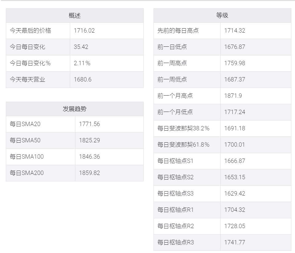 黄金/美元多头关注,美国经济刺激措施期待其突破1700美元
