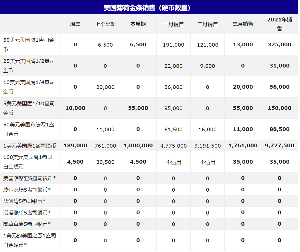金价或将守住1,700美元水准关键支撑,除非债市再度抛售