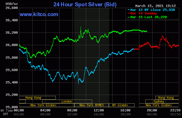Live 24 hours silver chart [ Kitco Inc. ]