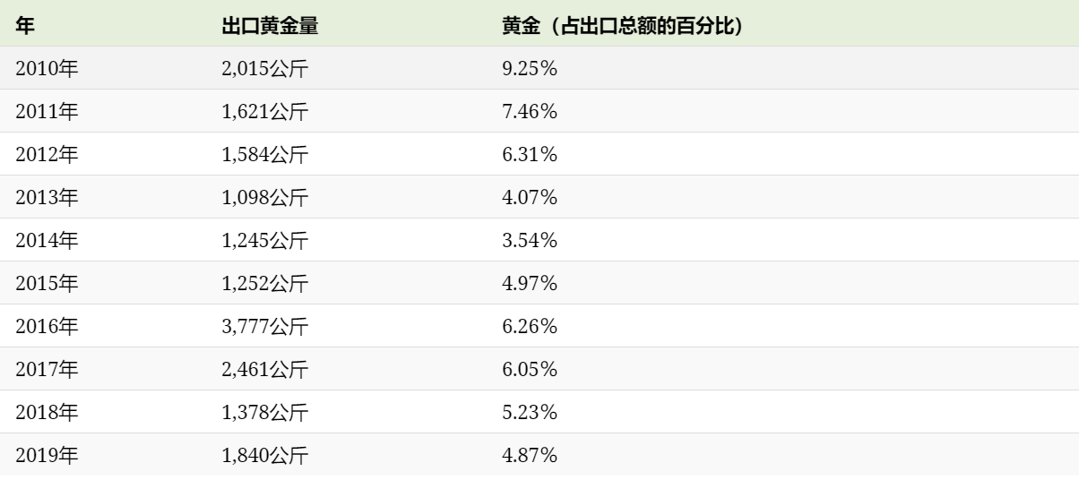 即将爆发的金矿勘探潜力:环太平洋火山带
