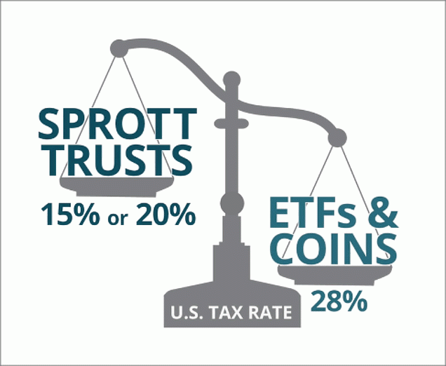 Sprott实物黄金信托比同类ETF提供更优惠的税收待遇